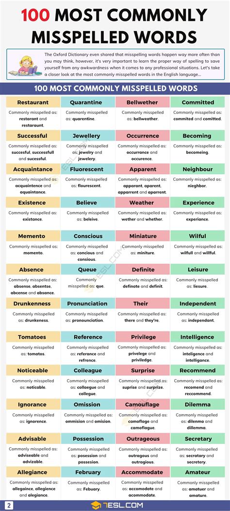 most misspelled words test